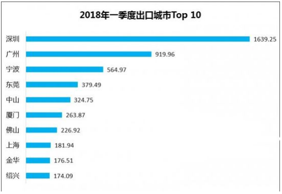 QQ截图20180730094650