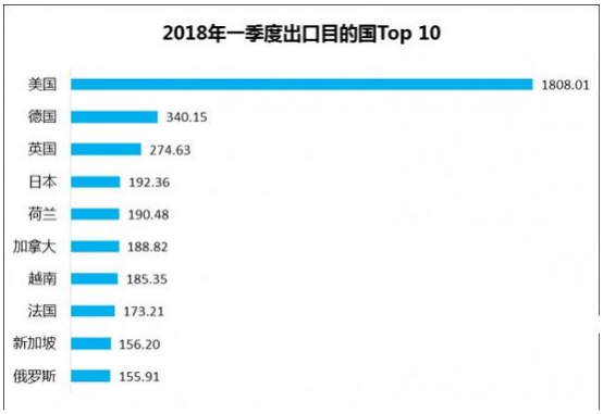 QQ截图20180730094703
