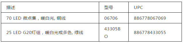 加拿大对中国产LED灯组实施召回