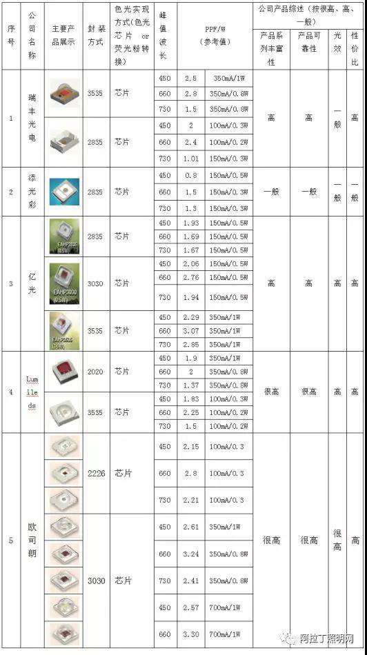 植物封装厂的技术发展状况与竞争格局 植物封装厂的技术发展状况与竞争格局