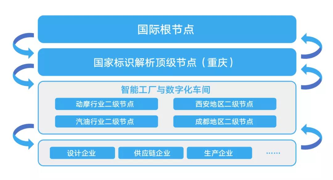 重庆市工业互联网基础设施体系架构