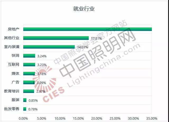 房地产计划运营岗位,房地产计划运营岗位职责