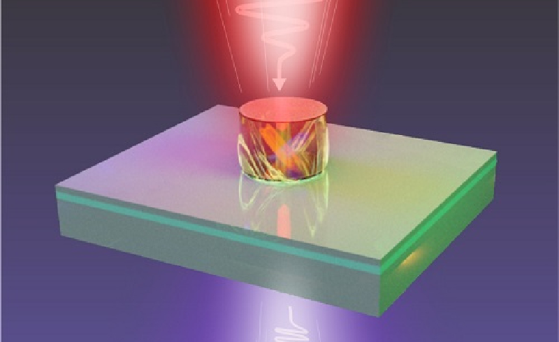 俄罗斯国家科学院合成的高效红光发射纳米材料实现高达60%的量子产率
