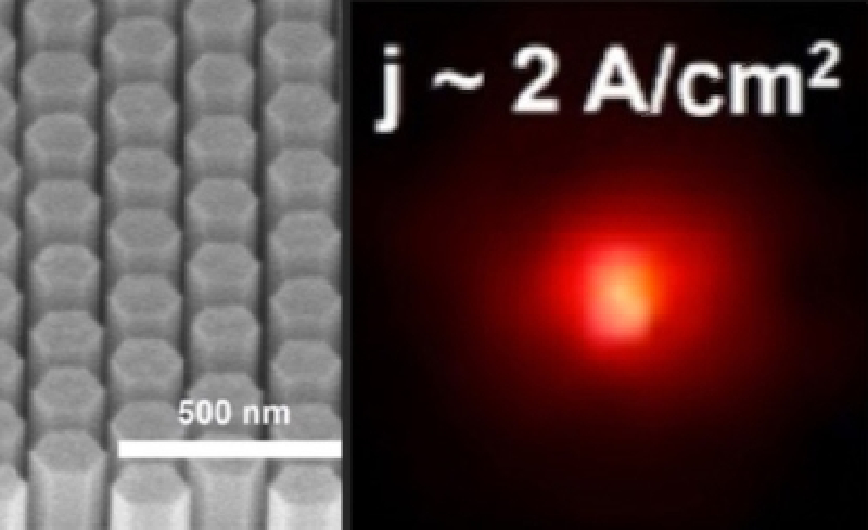 NS Nanotech研发出效率达到8%的红光nano LED