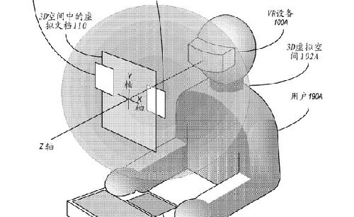 苹果新专利获批，可用手势在VR中编辑3D文档